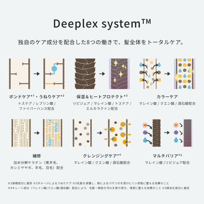 Deeplex オイル 80ml