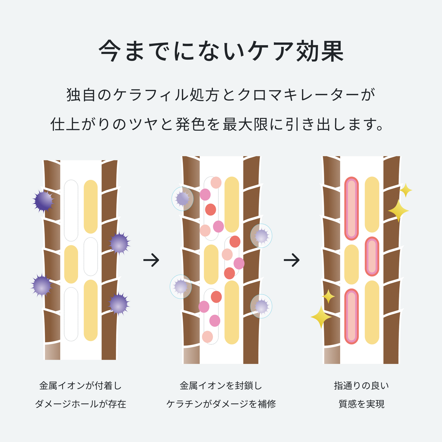 CHROMATECH カラーシャンプー ピンク 200ml